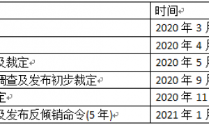 越南床垫产品遭美国反倾销及反补贴调查