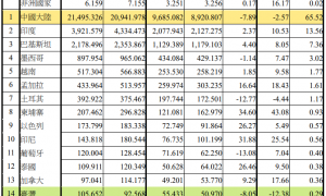 2022年6月美国纺织品服装进口统计