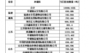 8月2日储备棉销售挂牌库点及数量
