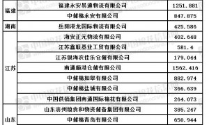 8月10日储备棉销售挂牌库点及数量