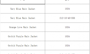 加拿大对中国产儿童防雨夹克实施召回