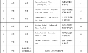 印度对中国聚酯高弹力纱作出次反倾销日落复审肯定性终裁