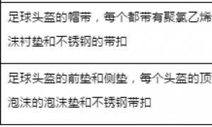 美国发布2000亿美元征税产品第十二批排除清单