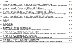 2020年12月全球贸易动向