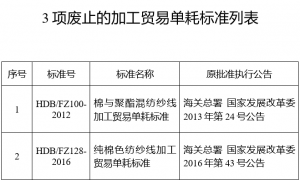 关于废止3项纱线加工贸易单耗标准的公告
