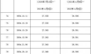 印尼修改进口织物保障措施