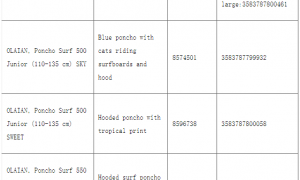 加拿大对中国产儿童斗篷实施召回