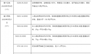 美国发布2000亿美元征税产品第十四批排除清单