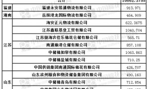 8月3日储备棉销售挂牌库点及数量