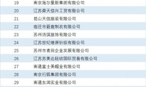 江苏省服装行业五十强企业发布，39家入选全国百强