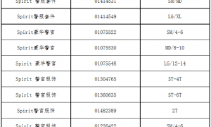 加拿大对中国产警服套装中的警帽实施召回