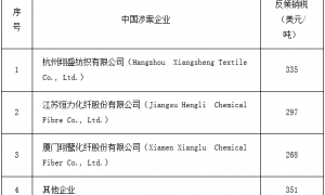 土耳其对中国聚酯纱线作出反倾销日落复审肯定性终裁