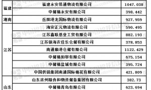 8月11日储备棉销售挂牌库点及数量