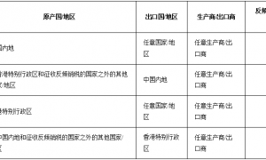 印度对中国亚麻织物作出第二次反倾销日落复审终裁