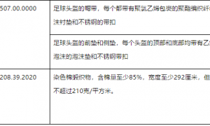 美国发布2000亿美元征税产品第十三批排除清单