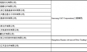 越南对中国聚酯长丝纱线作出反倾销肯定性初裁