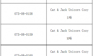 美国对中国产儿童睡衣套装实施召回