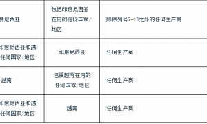 印度对中国涤纶纱线作出反倾销肯定性终裁