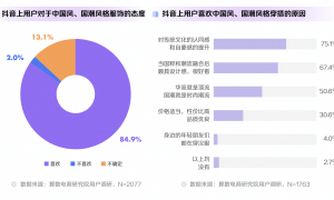 抖音电商发布十大潮流生活趋势报告，国货品牌销量同比增长667%