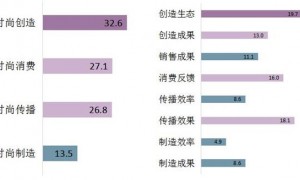 2023中国时尚指数（产业）报告：培育东方审美趣味、建立本土消费意识