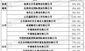 8月1日储备棉销售挂牌库点及数量