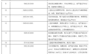 2000亿美元征税产品排除延期