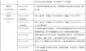 美国发布3000亿美元征税产品第五批排除清单