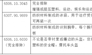 美国发布3000亿美元征税产品第四批排除清单