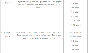 加拿大对中国产儿童睡衣实施召回