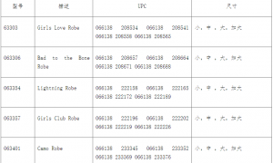 加拿大对中国产儿童长袍实施召回