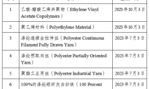 印度6类化学品质量控制令延期