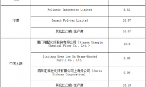 印尼对中国聚酯短纤作出第三次反倾销日落复审肯定性终裁
