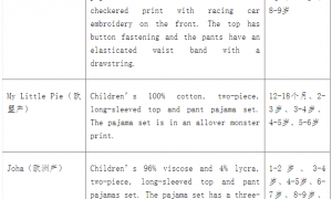 美国对中国产儿童睡衣实施召回