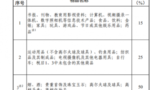 关于调整进境物品进口税有关问题的通知