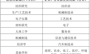 着眼新世纪的“未来纺织”