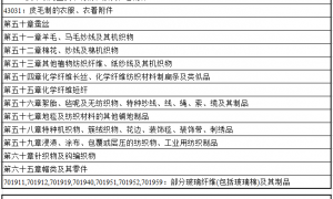 新的2000亿中国产品征税清单 纺织品服装涉税明细